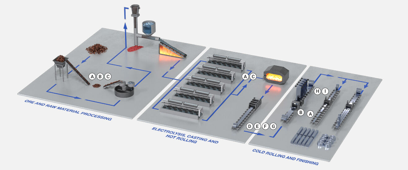 Solutions Lechler pour les applications dans l'industrie de l'aluminium