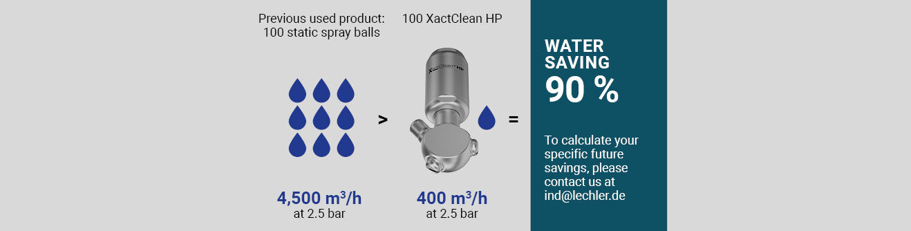 Vergelijking van waterverbruik van 100 spuitkogels met 100 XactClean HP sproeiers 
