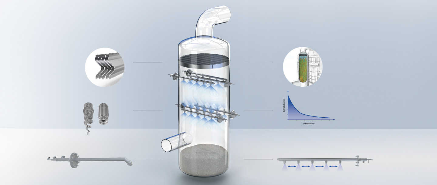 One-stop shop: Lechler spray solutions for gas cleaning and scrubbers